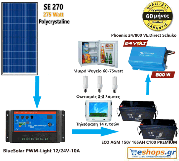 /Β Σύστημα Europe Premium1.55KWH